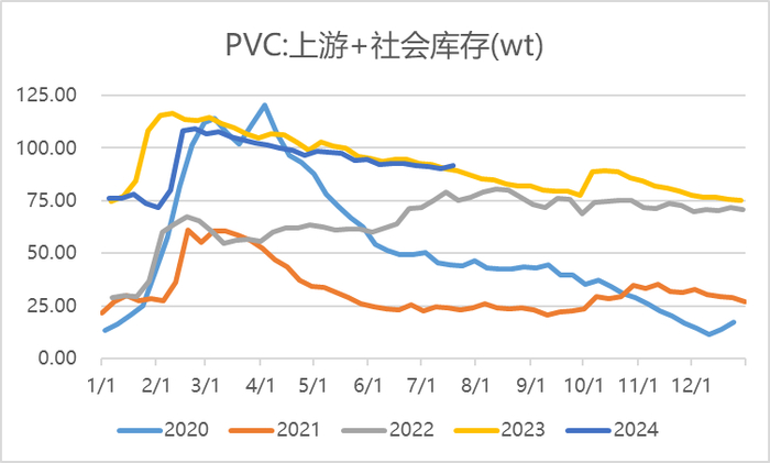 数据来源：隆众资讯 瑞达期货研究院