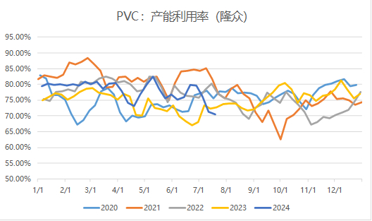 图表来源：隆众资讯 瑞达期货研究院
