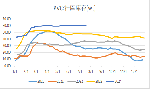 图表来源：同花顺 瑞达期货研究院