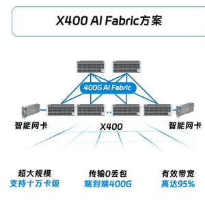 新品|浪潮信息发布X400超级AI以太网交换机 支持Spectrum-X平台|规模|性能|模型|训练|客户_手机新浪网