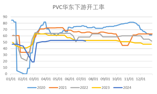 图表来源：wind 瑞达期货研究院