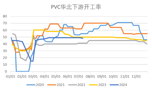 图表来源：wind 瑞达期货研究院