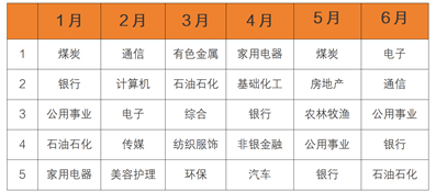 数据来源：Wind，统计区间：2024/1/1-2024/6/30。