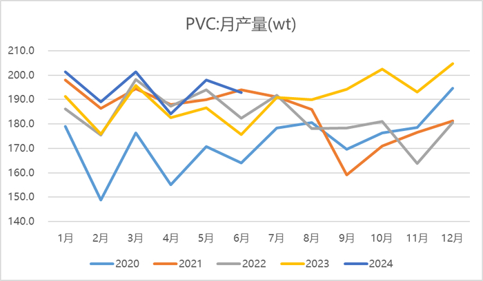 数据来源：隆众资讯 瑞达期货研究院