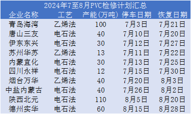 图表来源：隆众资讯 瑞达期货研究院