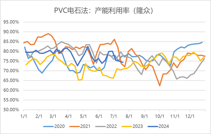 数据来源：隆众资讯 瑞达期货研究院