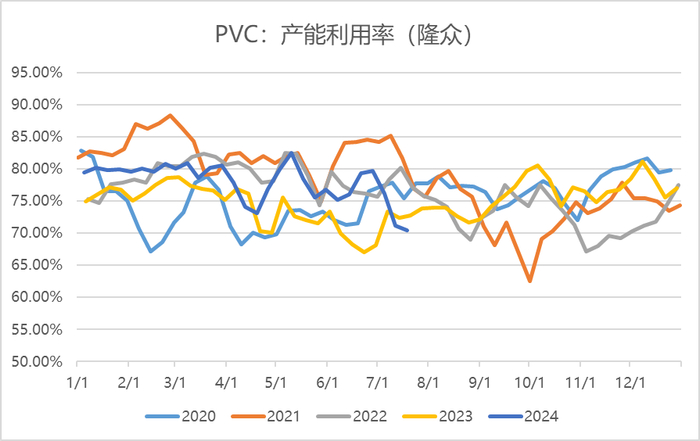 数据来源：隆众资讯 瑞达期货研究院