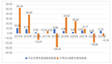 数据来源：Wind，统计区间：2014.01.01-2023.12.31。