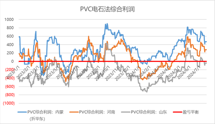 数据来源：wind 瑞达期货研究院