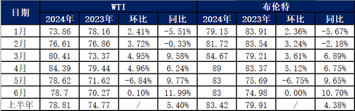 数据来源：金联创