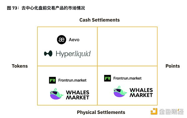 资料来源：项目方文档和币安研究院