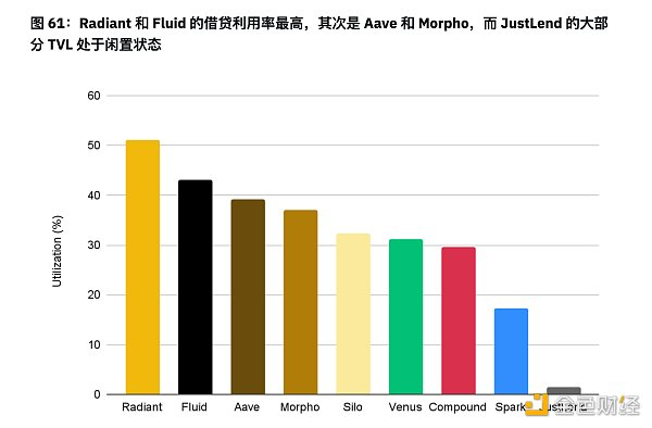 资料来源：DeFiLlama 和币安研究院，数据发布日期为 2024 年 6 月 30 日