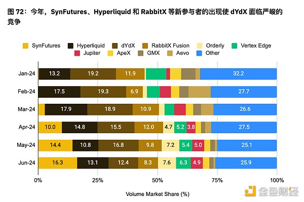 资料来源：DeFiLlama 和币安研究院，数据发布日期为 2024 年 6 月 30 日