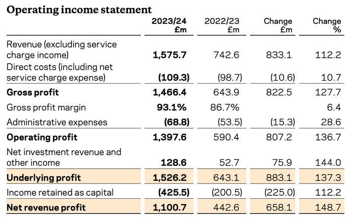 （来源：财报）