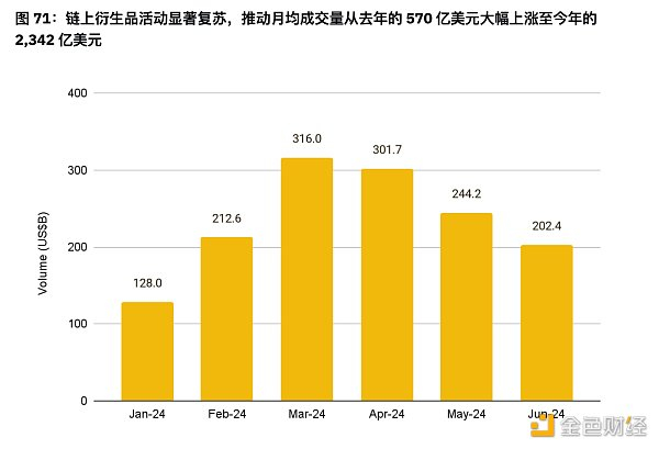 资料来源：DeFiLlama 和币安研究院，数据发布日期为 2024 年 6 月 30 日