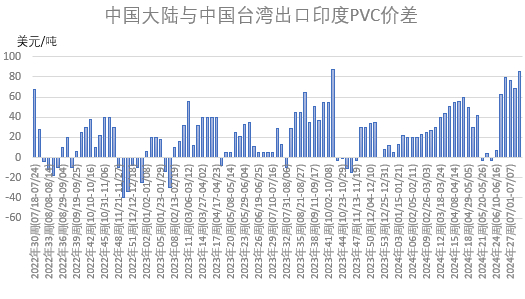 来源：隆众资讯