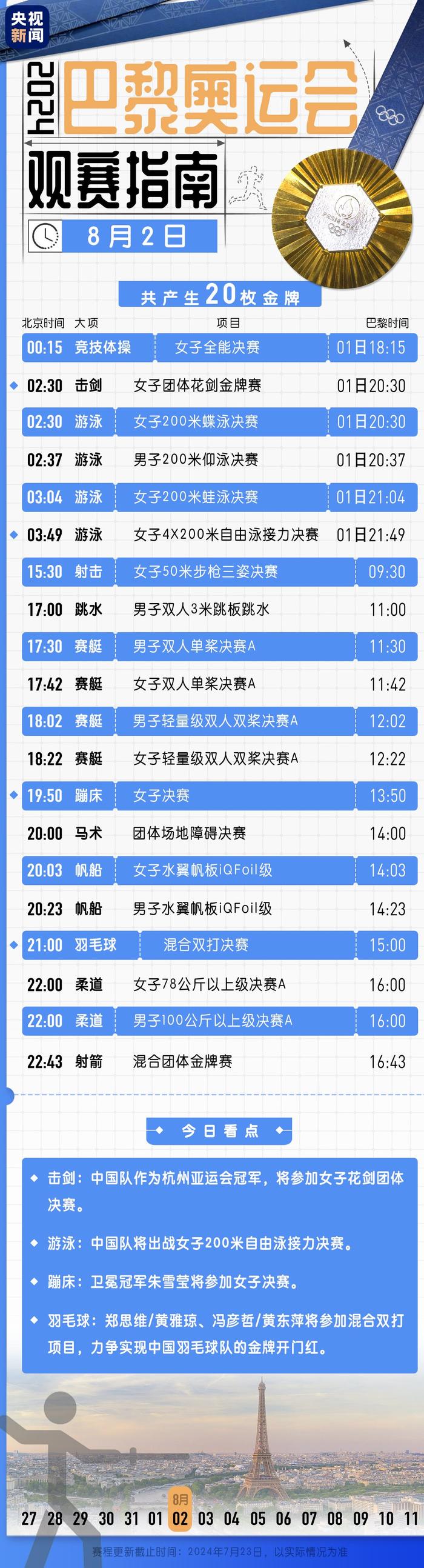 队报：巴黎与姆巴佩将在9月11日会面，商讨5500万欧的薪资纠纷