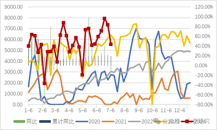 数据来源：永安期货、万得、钢联、彭博、路透、CCTD、汾渭能源
