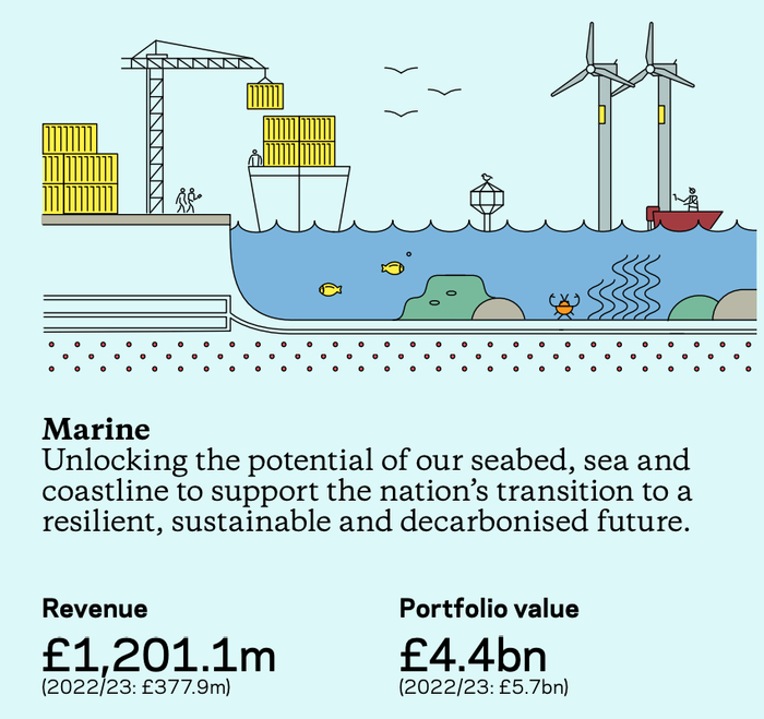 （来源：财报）