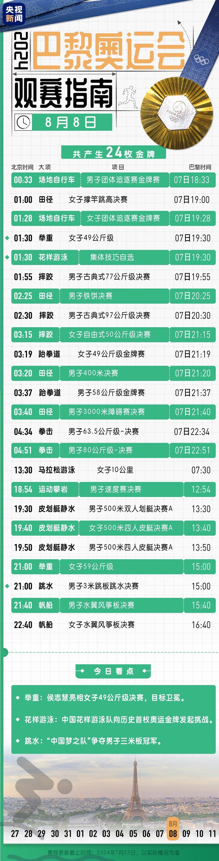 中国队40金27银24铜收官