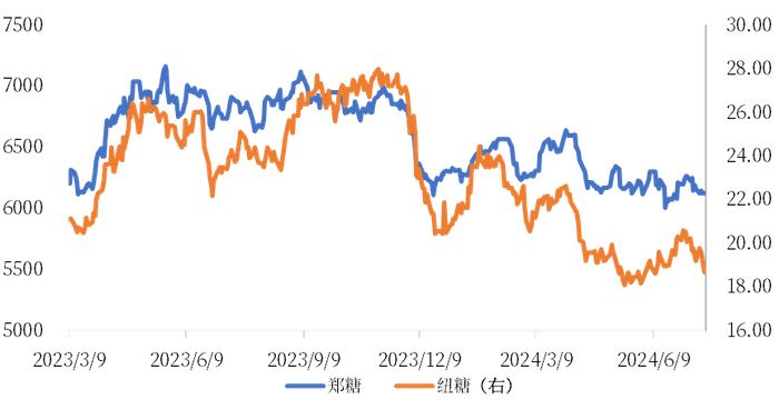 数据来源：iFind