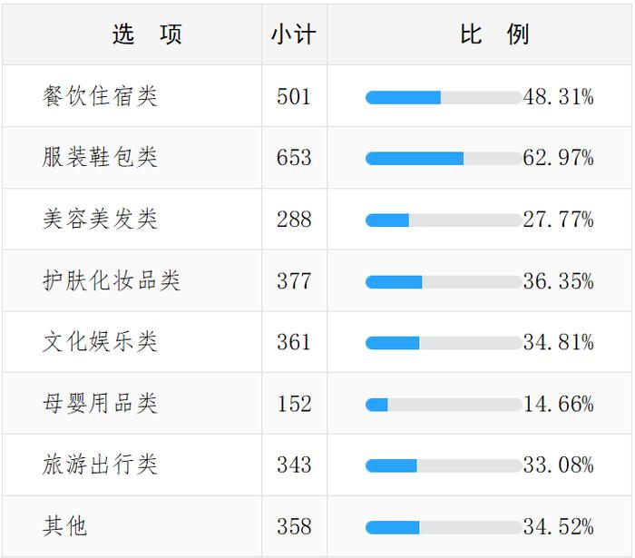 石家庄公园广场金银木已到最佳观果期