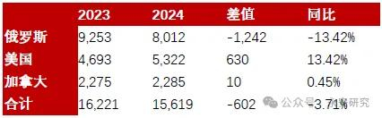 数据来源：永安期货、万得、钢联、彭博、路透、CCTD、汾渭能源