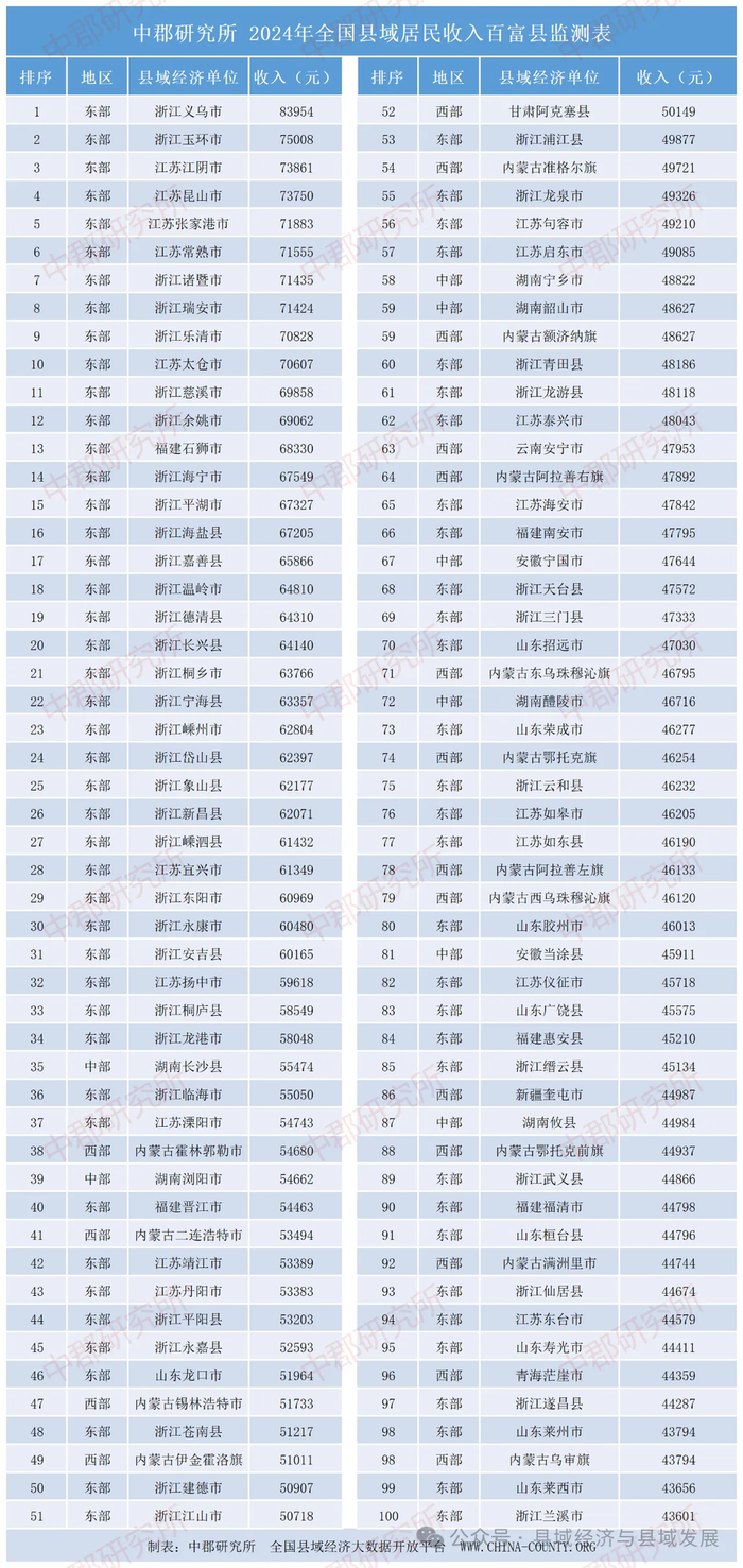 图片来自于中郡研究所官网