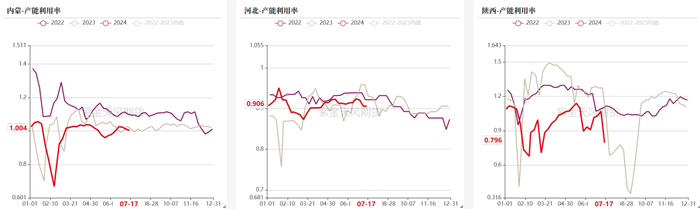 数据来源：钢联、万得、汾渭、紫金天风风云