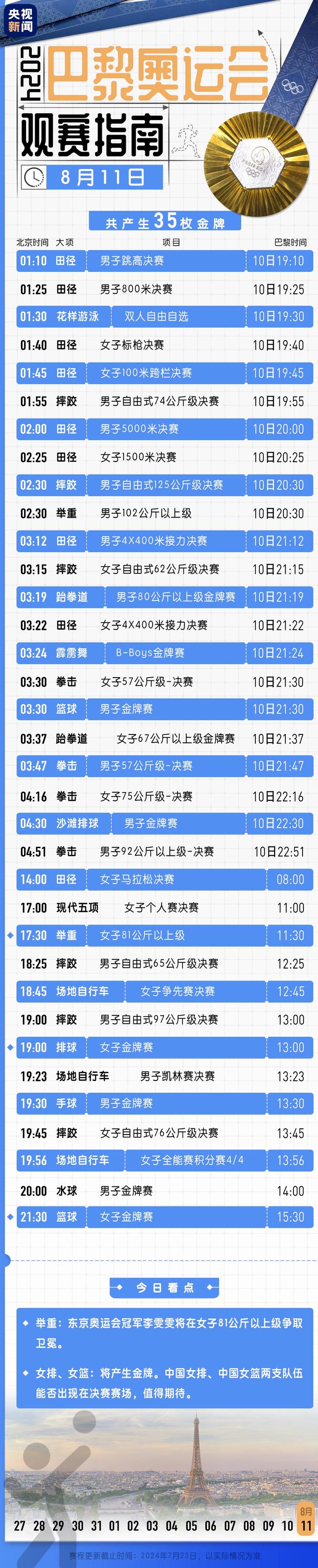 (赛程来源:国际奥委会网站)