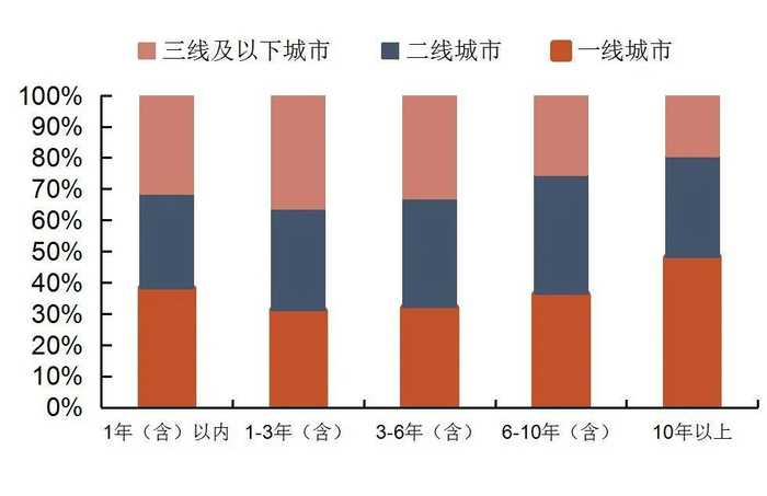 资料来源：2023-2024年中国宠物行业白皮书，山西证券研究所