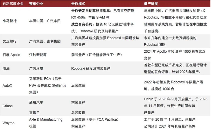 资料来源：各公司官网及官方微信公众号，TechCrunch，Yahoo Finance，中金公司研究部