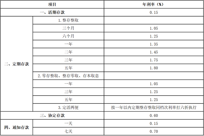 来源：中国建设银行官网截图