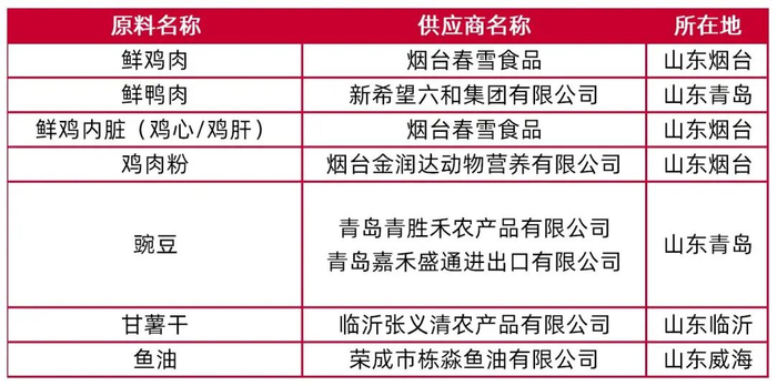 资料来源：公司官网，山西证券研究所