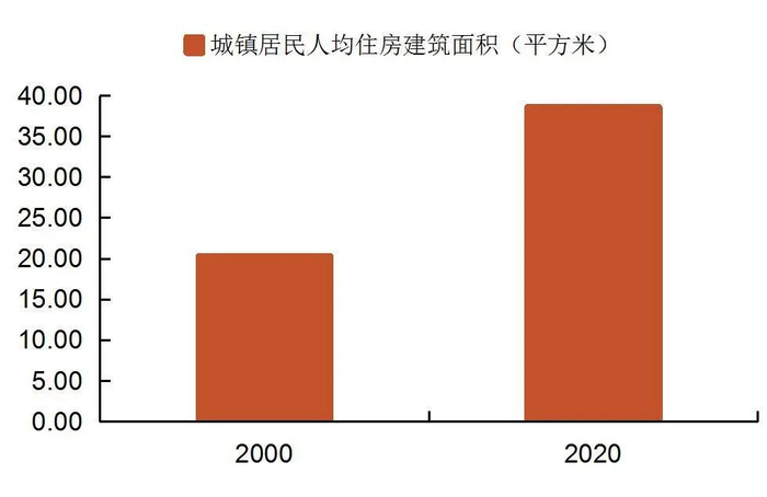 资料来源：国家统计局，第一财经，山西证券研究所