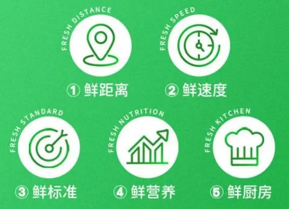 资料来源：公司官网，山西证券研究所