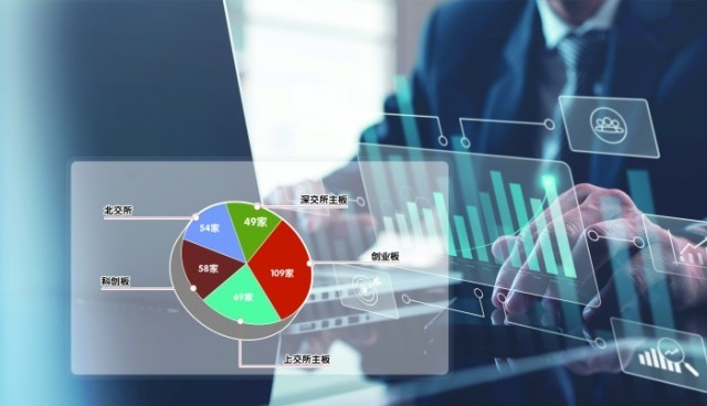 　　339家IPO“撤单”企业的上市板块分布情况