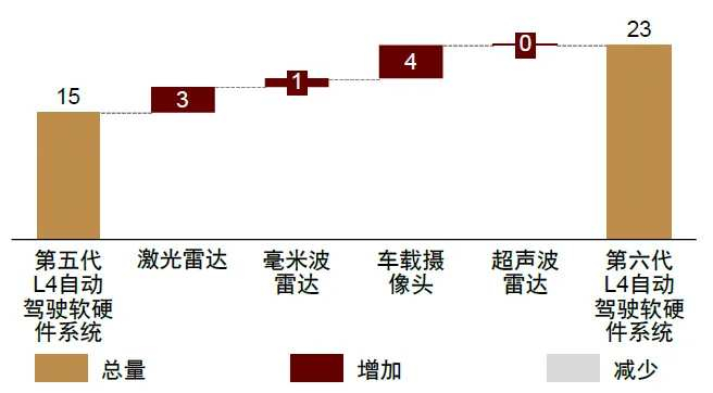 资料来源：百度有驾，36氪，中金公司研究部