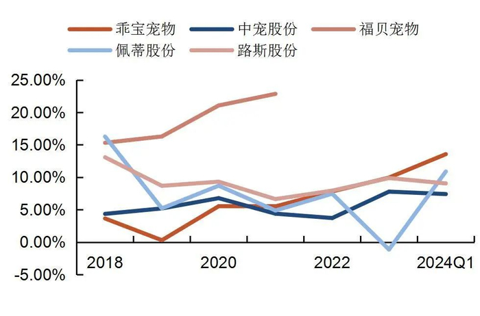 资料来源：wind，山西证券研究所