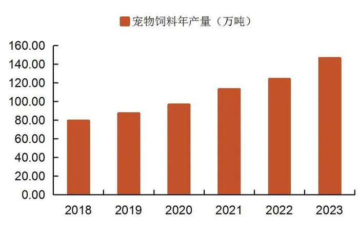 资料来源：中国饲料工业协会，山西证券研究所