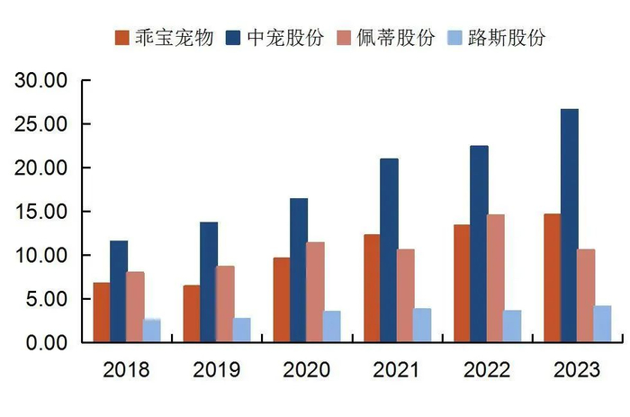资料来源：wind，山西证券研究所