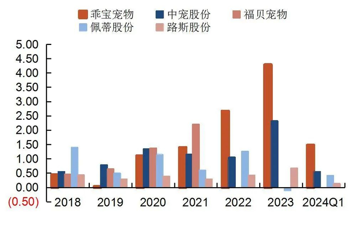 资料来源：wind，山西证券研究所