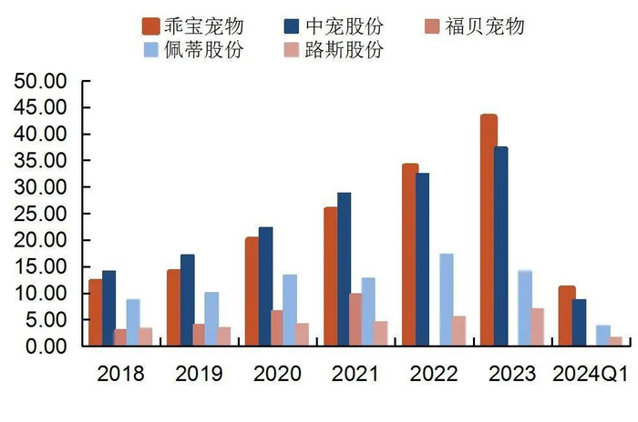 资料来源：wind，山西证券研究所