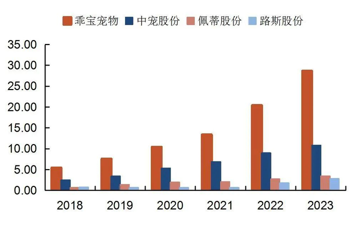 资料来源：wind，山西证券研究所