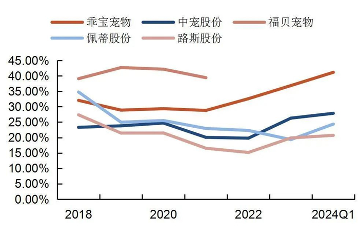 资料来源：wind，山西证券研究所