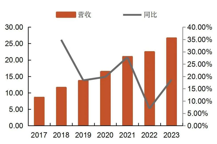 资料来源：wind，山西证券研究所