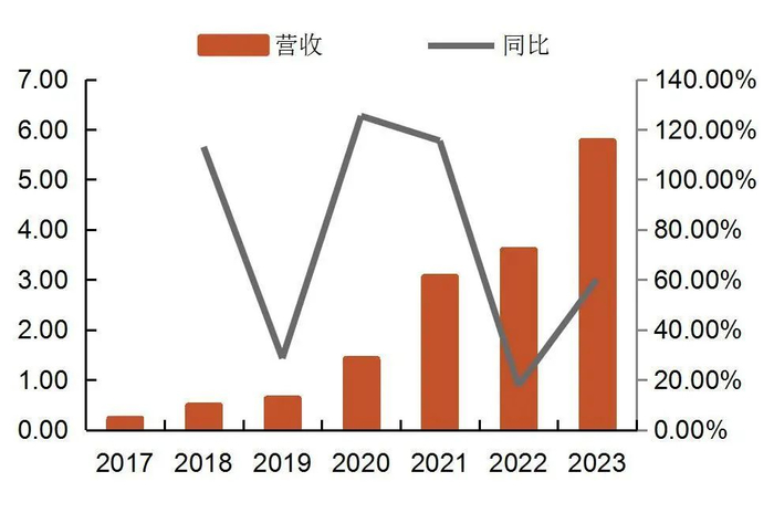 资料来源：wind，山西证券研究所