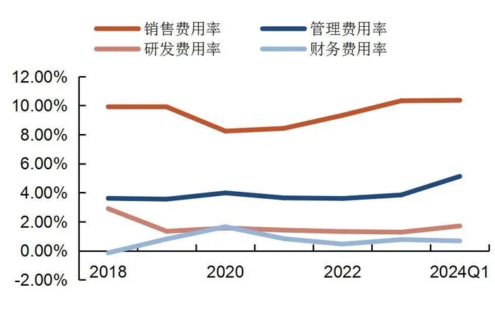 资料来源：wind，山西证券研究所