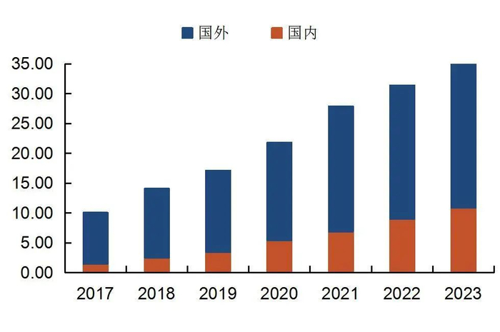资料来源：wind，山西证券研究所