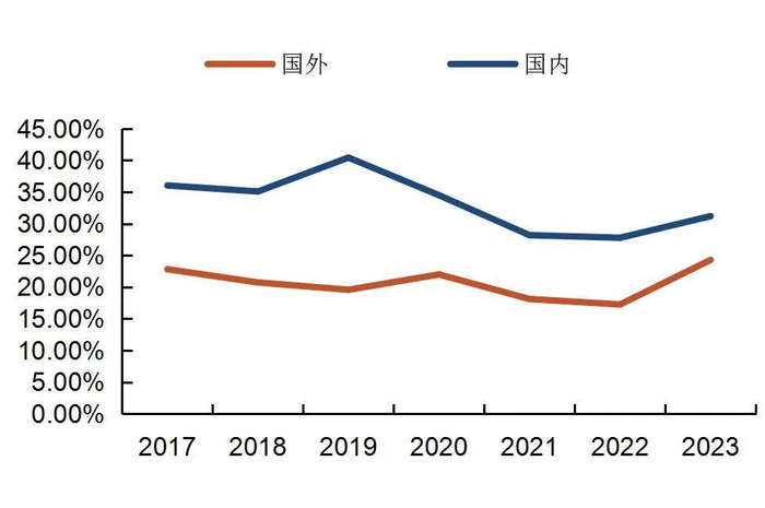 资料来源：wind，山西证券研究所